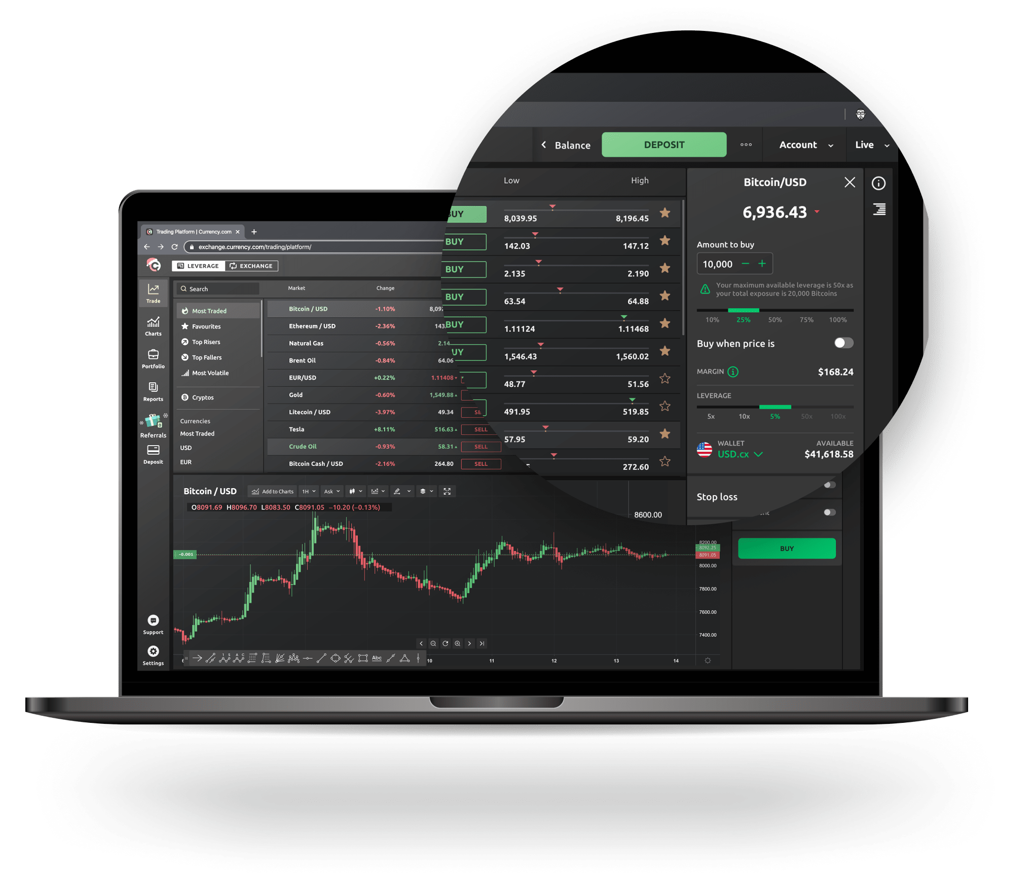 btg btc tradingview platformă de tranzacționare live bitcoin